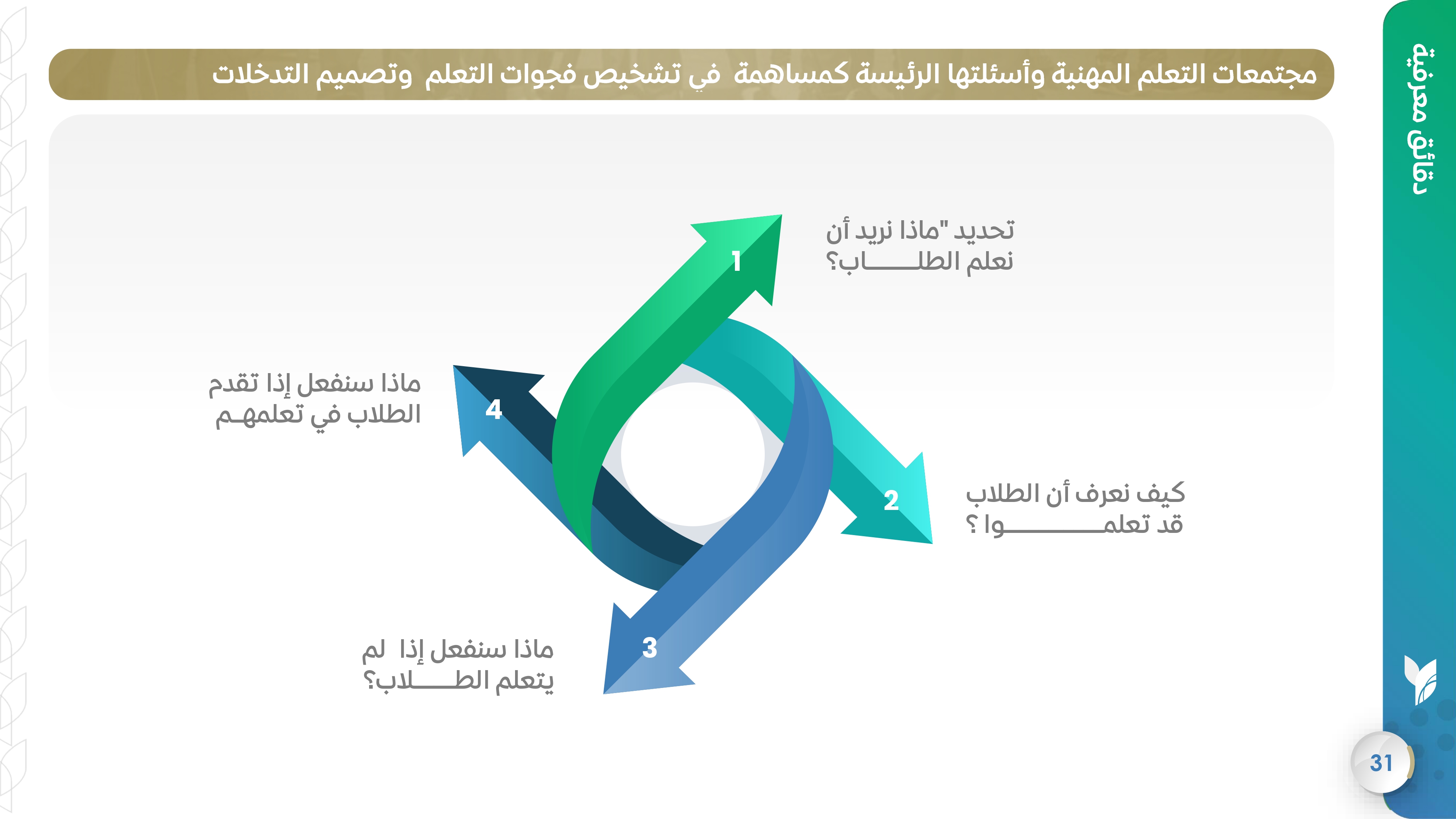 مجتمعات التعلم المهنية وأسئلتها الرئيسة كمساهمة  في تشخيص فجوات التعلم  وتصميم التدخلات